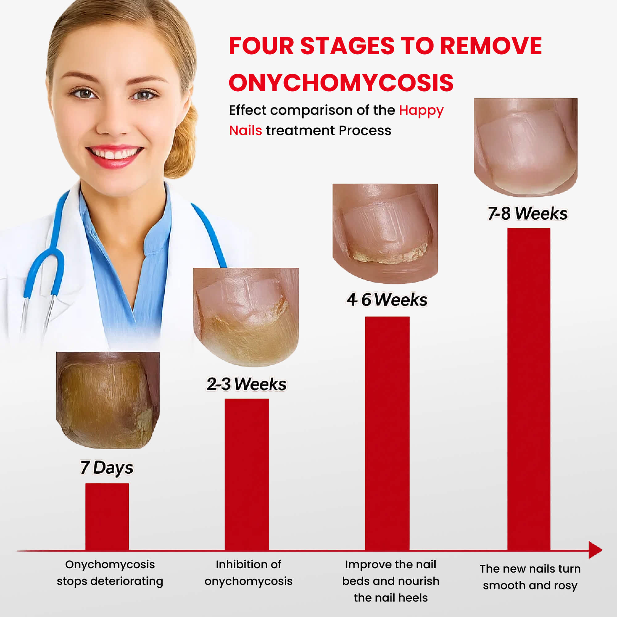 1x Happy Nails Fungal Nail Treatment Toenail Fungus Removal